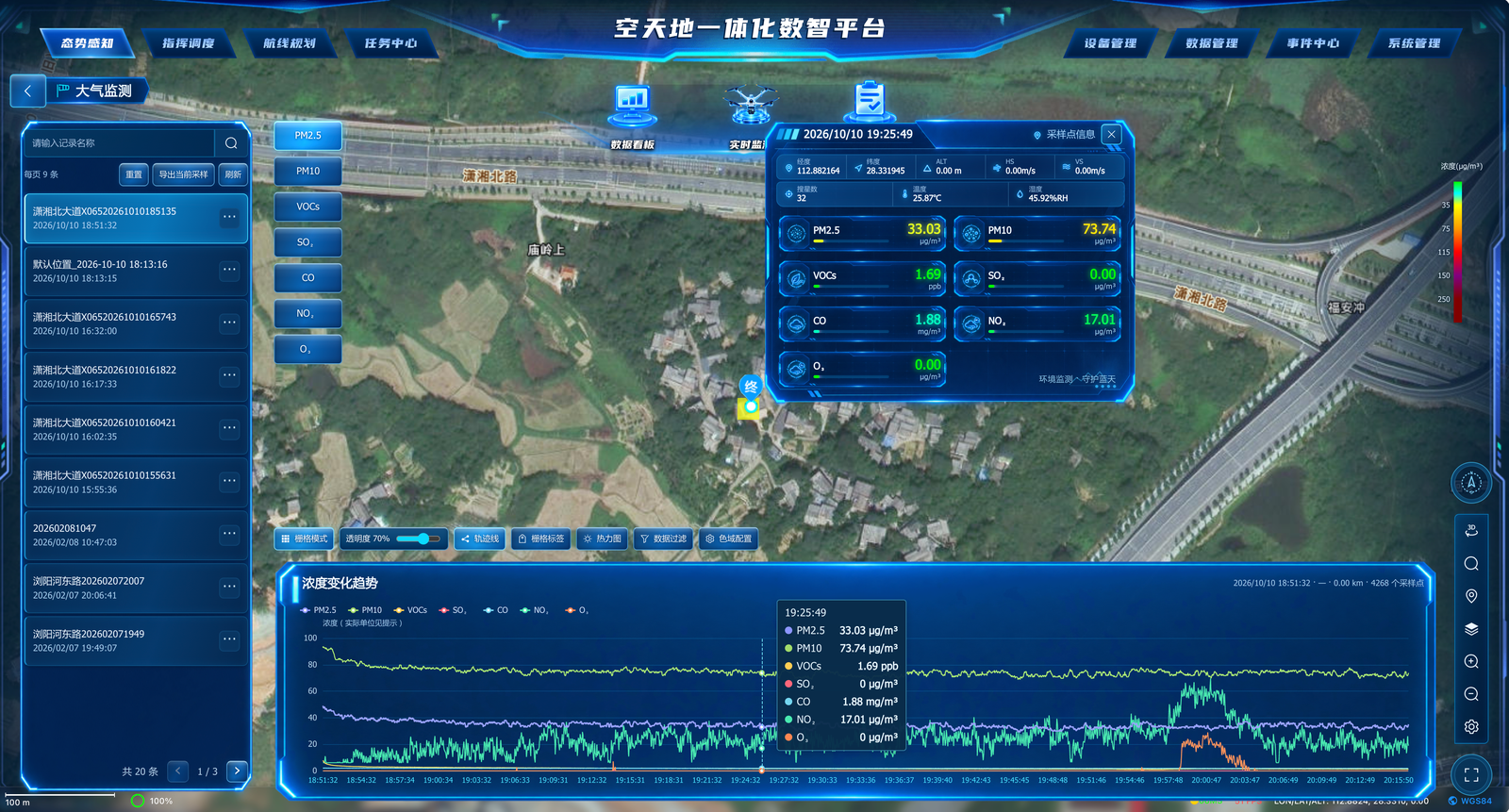 生态行业版多因子实时监测地图与浓度变化趋势曲线
